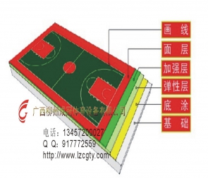 硅PU塑膠球場結(jié)構(gòu)，硅PU材料性能